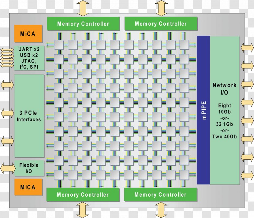 Tilera Central Processing Unit Multi-core Processor TILE-Gx Integrated Circuits & Chips - Number Transparent PNG