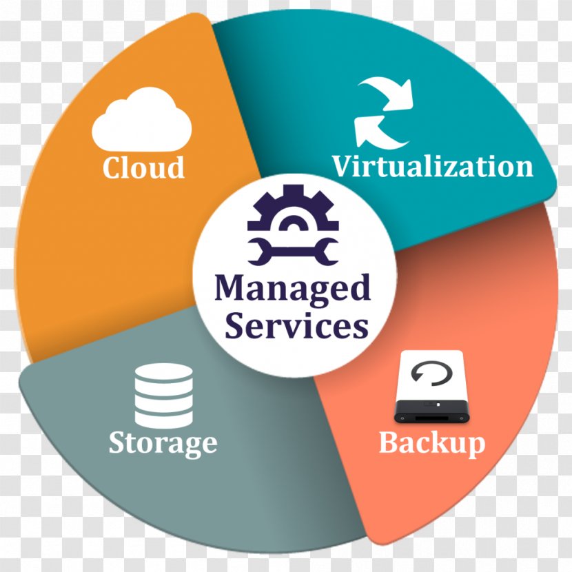 Managed Services Service Provider IT-Dienstleistung Management - Technical Support - Business Transparent PNG
