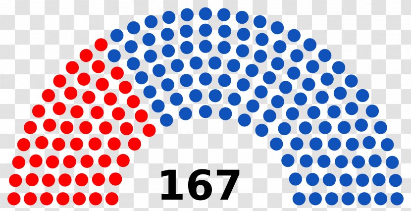 Ottoman General Election, 1912 South African 1981 Brihanmumbai Mahanagar Palika 2017 2014 - National Assembly - Venezuela Transparent PNG