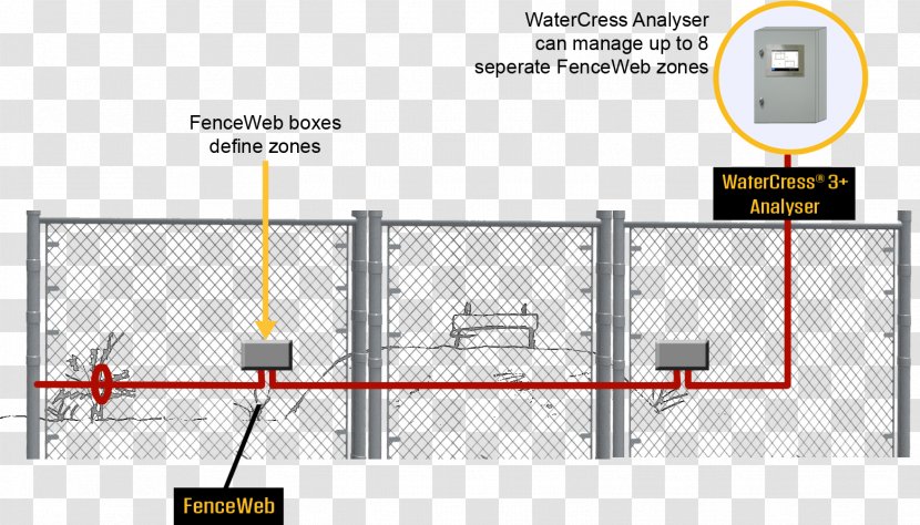 Fence Line Angle Diagram - Structure Transparent PNG