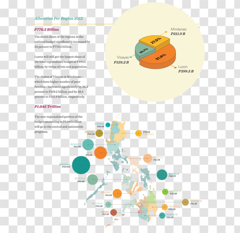 Political Philosophy Social Contract God, Locke, And Equality Internet Encyclopedia Of - Diagram - Essay Transparent PNG