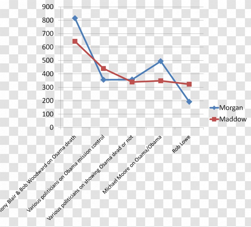 Line Angle Point Document - Plot Transparent PNG