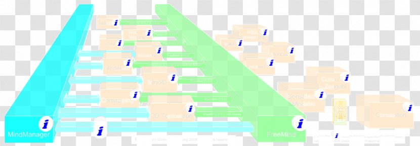 Brand Diagram - Sky Plc - Mapping Software Transparent PNG