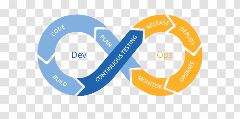 Software Testing Continuous Delivery DevOps Integration - Development Transparent PNG