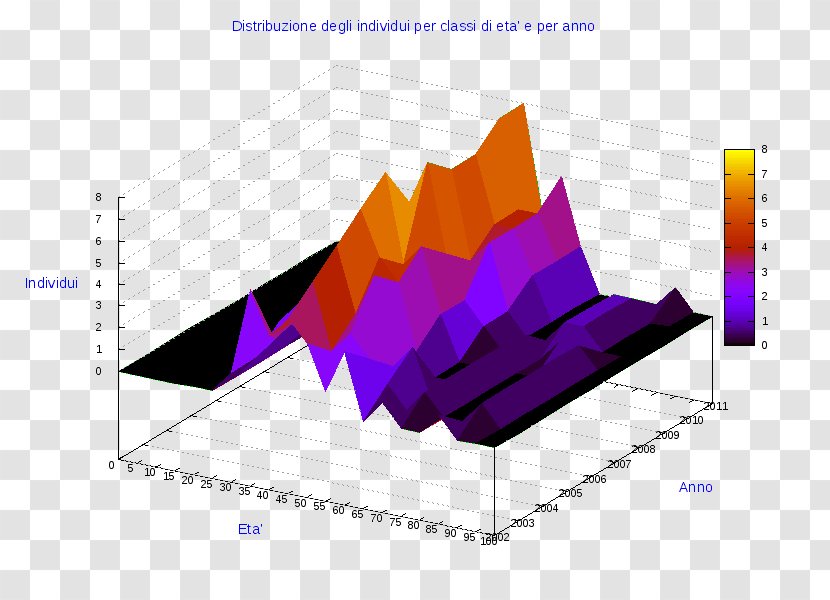 Ollolai Diagram Atzara Pie Chart Tributo Per I Servizi Indivisibili - Statistics Transparent PNG