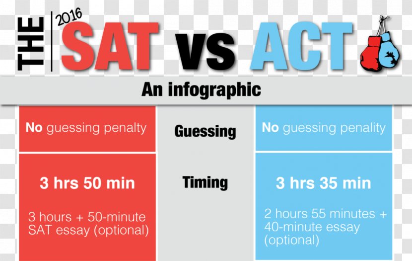 SAT ACT Writing Logo - Science - Infographic CV Transparent PNG