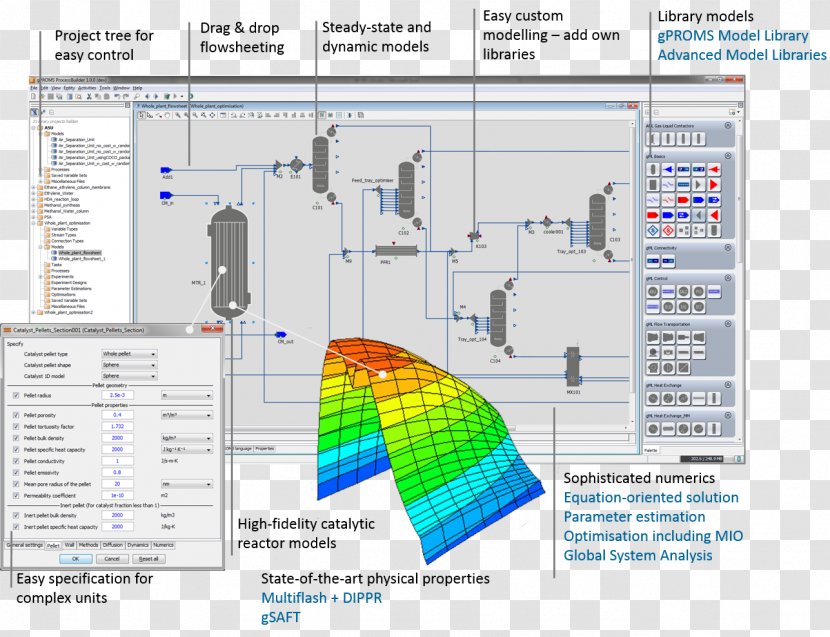 GPROMS Process Systems Enterprise Computer Software Simulation - Builder Pattern Transparent PNG