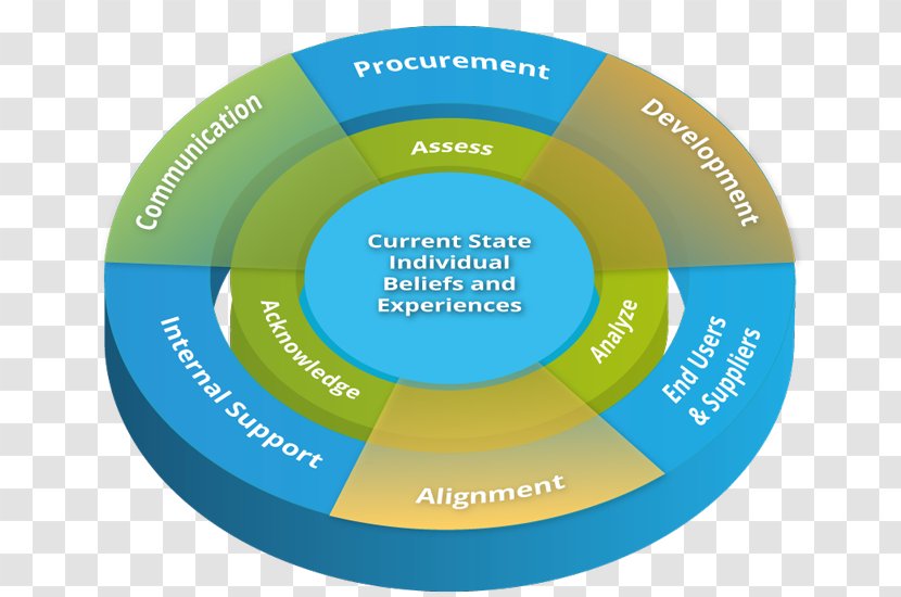 Brand Organization - Change Management Transparent PNG