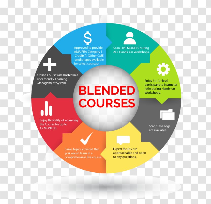 Continuing Medical Education Blended Learning Course - Ultrasound - Infographics Transparent PNG