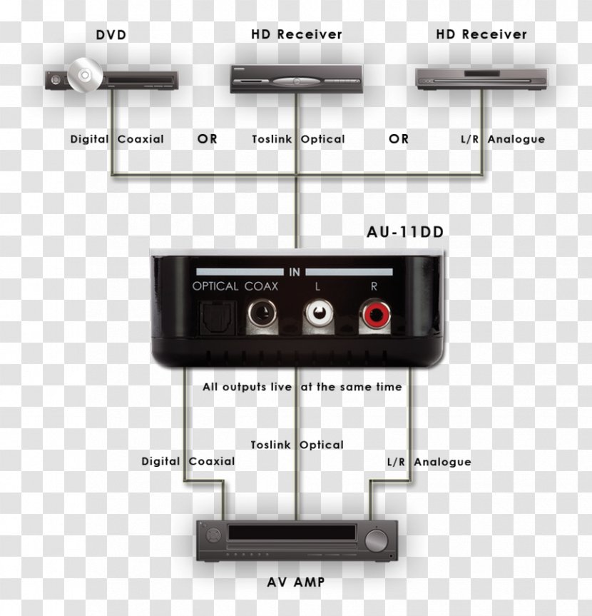 Digital Audio Analog Signal Data Converter - Dolby Transparent PNG