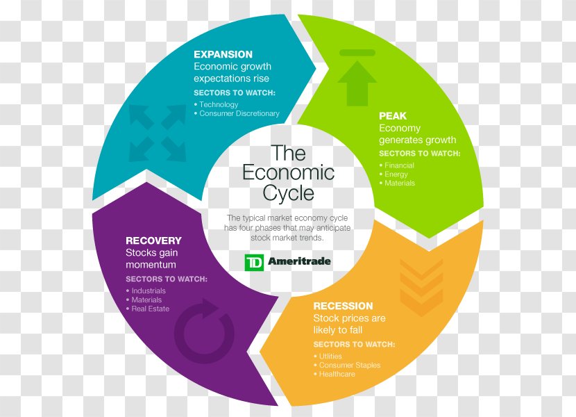 Business Cycle Economics Economy Diagram - Circular Flow Of Income Transparent PNG
