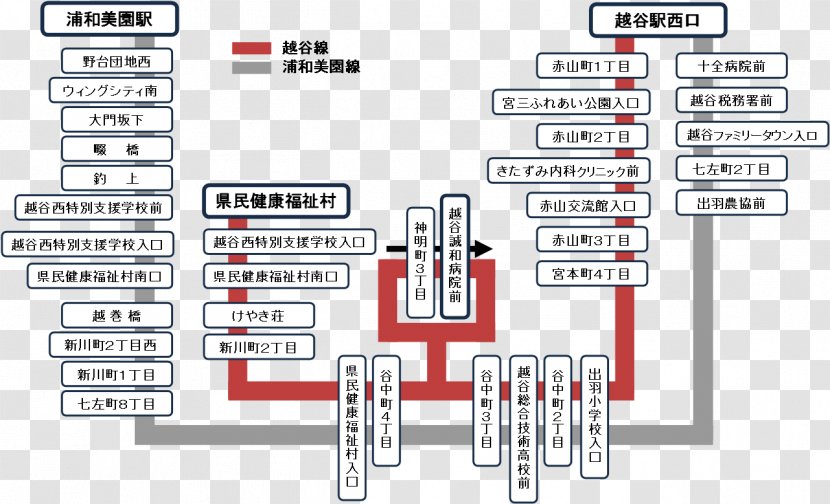 Engineering Technology Line - Diagram Transparent PNG