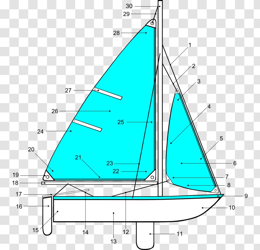 Sailboat Sailing Boating - Sail Transparent PNG