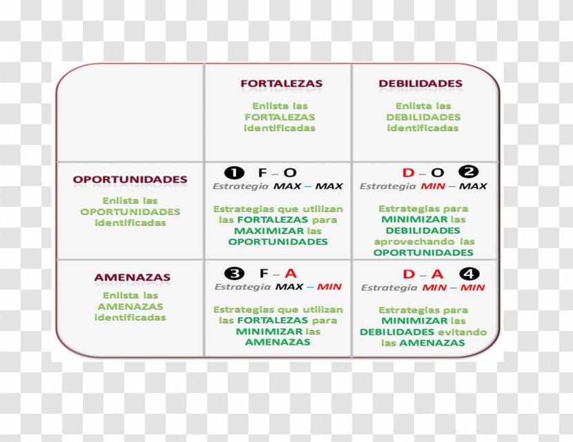 SWOT Analysis Strategic Planning Organization Strategy - Text - FODA Transparent PNG