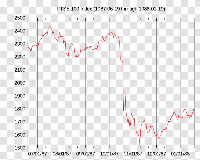 Black Monday Wall Street Crash Of 1929 Stock Market Dow Jones Industrial Average - Systemic Risk Transparent PNG