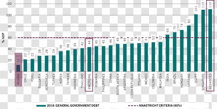 Debt-to-GDP Ratio Asset Management European Central Bank - Frame - Risk Transparent PNG