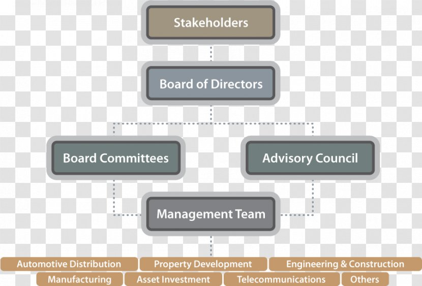 Organization Corporate Governance Board Of Directors Corporation - Business Transparent PNG