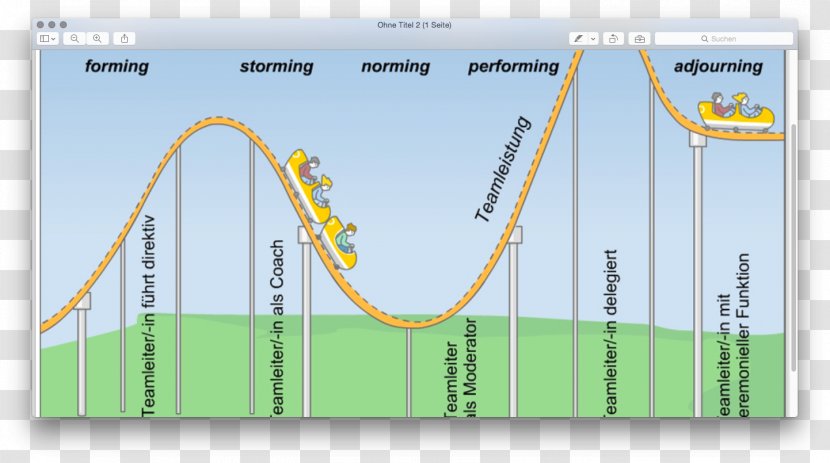 Team Building Group Dynamics Psychology Tuckman's Stages Of Development Social - Project Management - Exhausted Transparent PNG