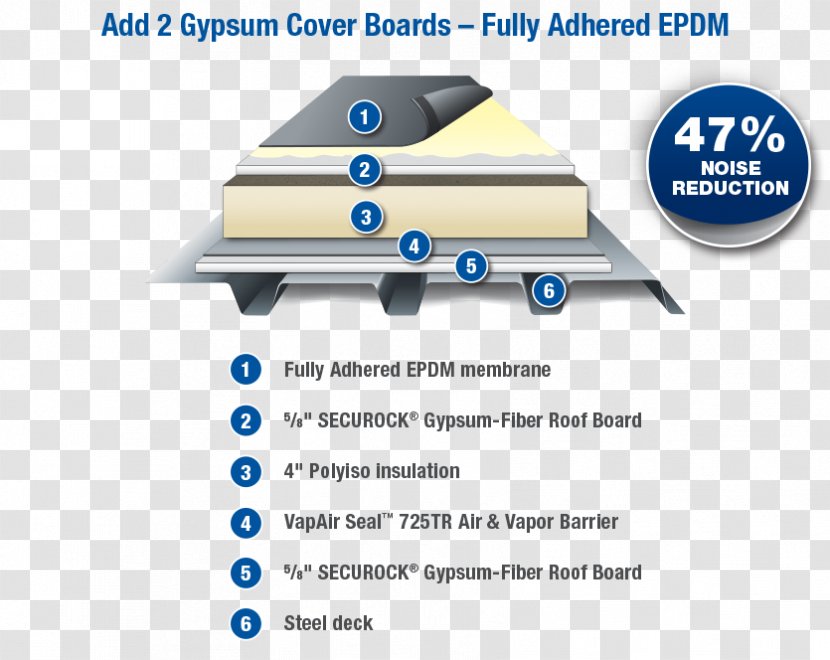 Material Membrane Roofing EPDM Rubber Vapor Barrier - Diagram - Gypsum Board Transparent PNG