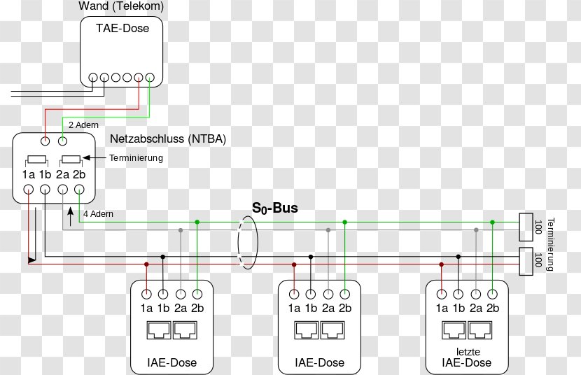 S Interface Integrated Services Digital Network Firmware Basic Rate Bus - Electrical Cable Transparent PNG