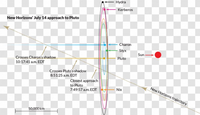 Line Angle Point Diagram - Area Transparent PNG
