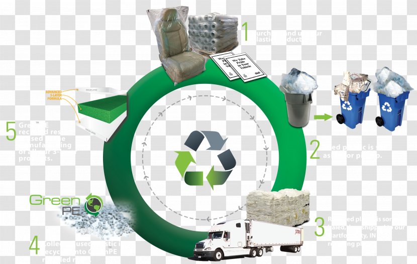 Plastic Recycling Petoskey Plastics Inc - Consumer - Recyclable Resources Transparent PNG