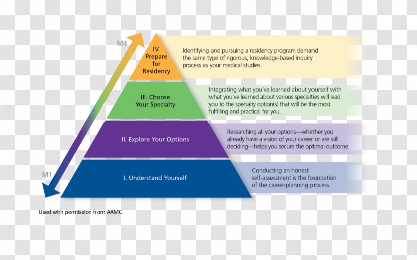 Line Brand Diagram Triangle - Self Help Transparent PNG