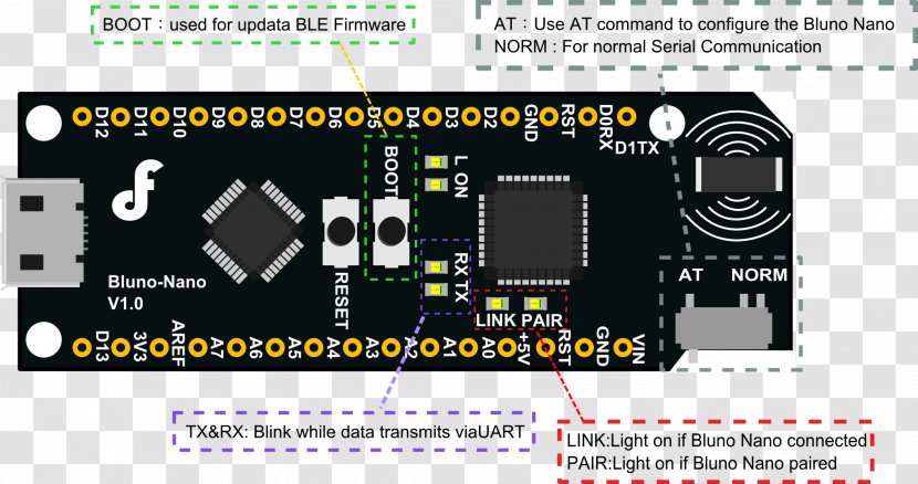 Laptop Bluetooth Low Energy Arduino Electronics Transparent PNG