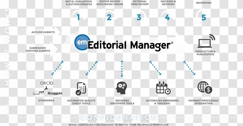 Editorial Editor In Chief Aries Systems Corporation Editing - Computer Software - Logo Transparent PNG