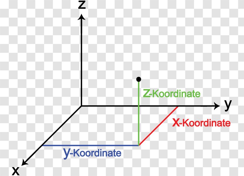 Three-dimensional Space Cartesian Coordinate System Geometry - Dimension Transparent PNG