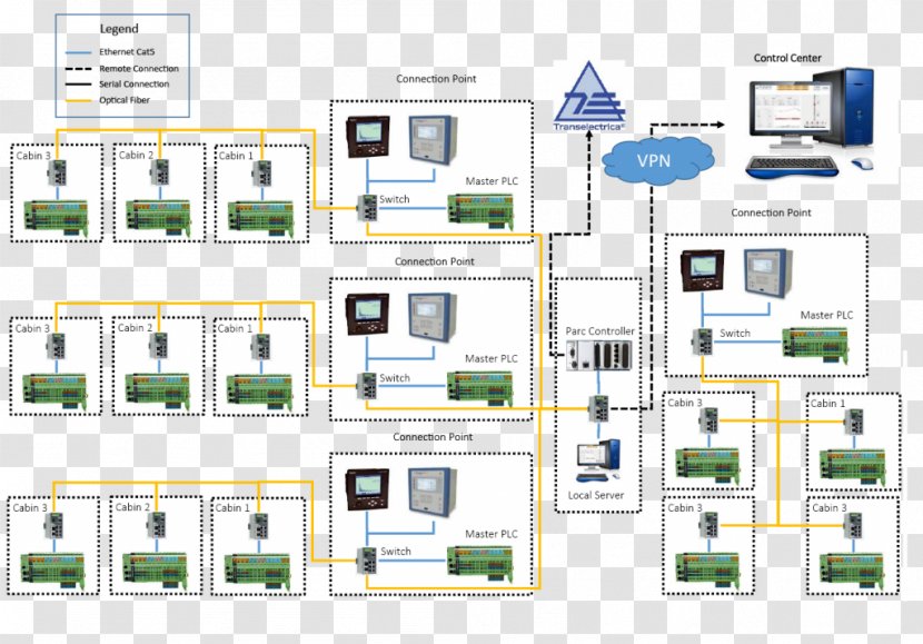 Engineering Technology Floor Plan Transparent PNG