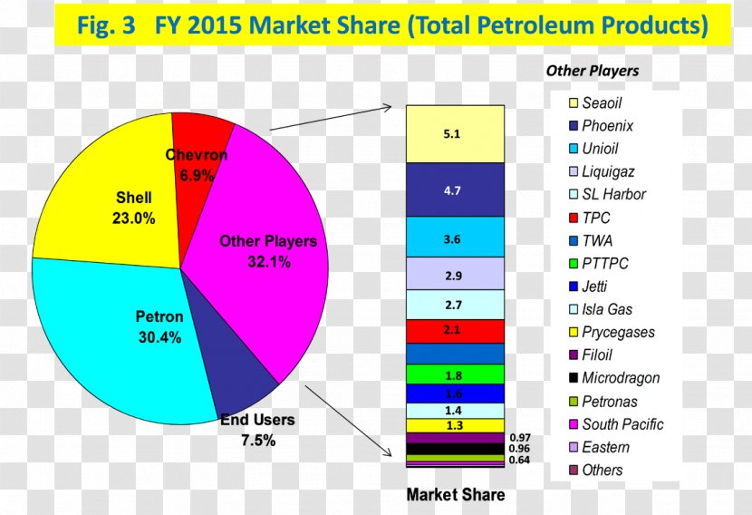 Petroleum Industry Business - Liquefied Gas Transparent PNG