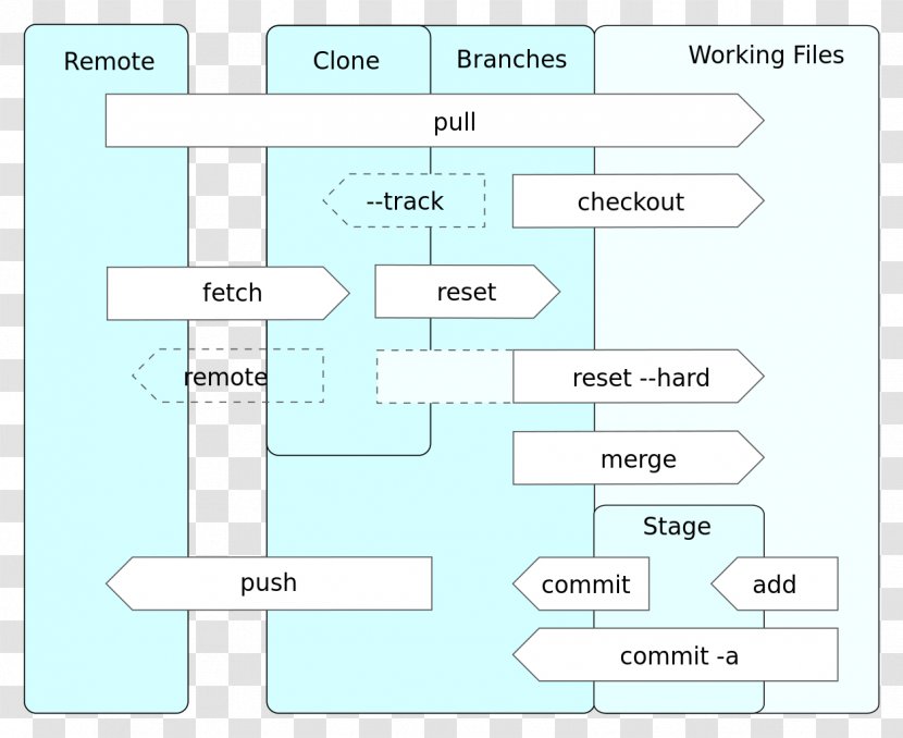Class Diagram Computer Software Unified Modeling Language Git - Linux Transparent PNG