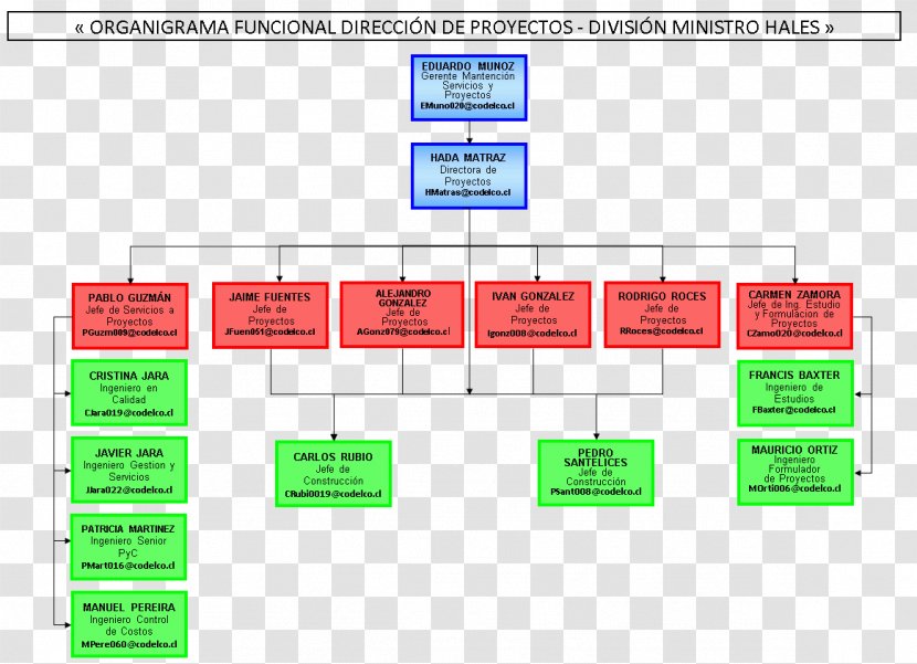 Organizational Chart 2017 Tokyo Auto Salon Project Management - Modell Transparent PNG