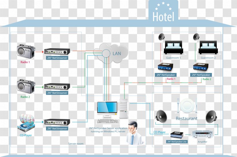 Organization Electronics - Design Transparent PNG