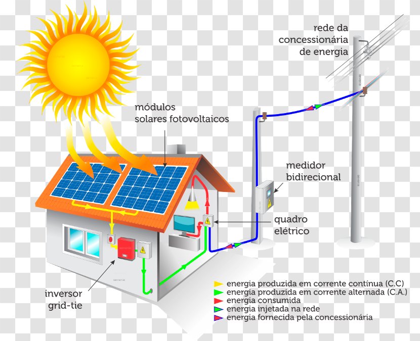 Clean Energy Project Solar Photovoltaics Capteur Solaire Photovoltaïque - Photovoltaic System Transparent PNG