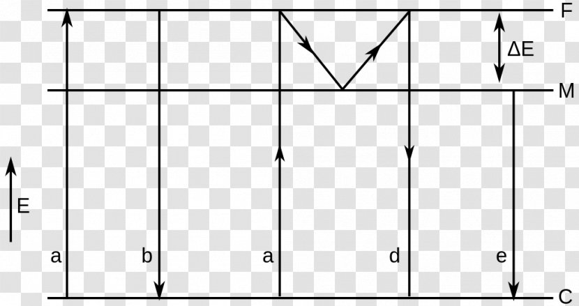 Drawing Angle - Area Transparent PNG