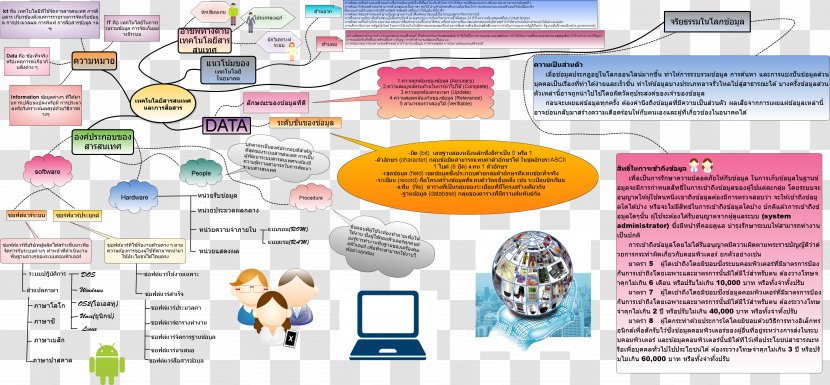 Technology Mind Map Information Diagram Transparent PNG