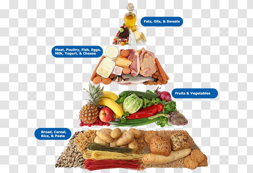 Carbohydrate Eating Diet Food Pyramid - Convenience - Health Transparent PNG