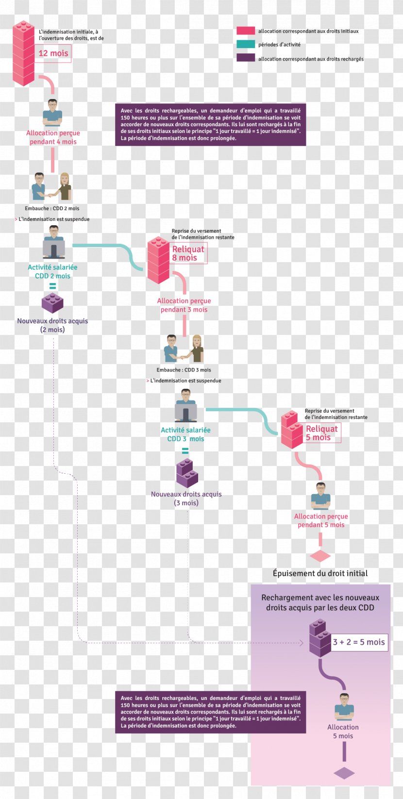 Diagram Line - Text Transparent PNG