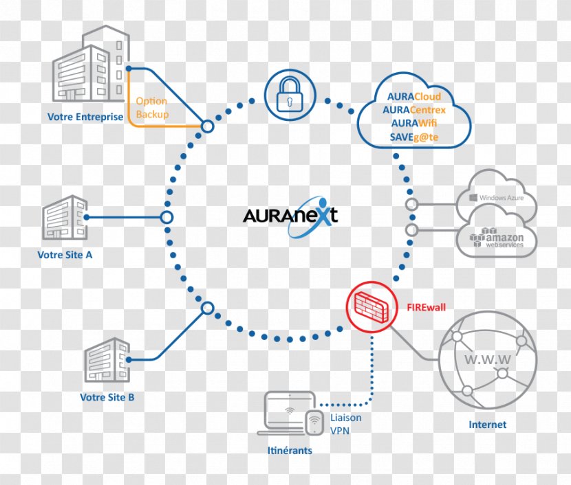 Multiprotocol Label Switching Computer Network Quality Of Service Virtual Private MPLS VPN - Reseau Transparent PNG