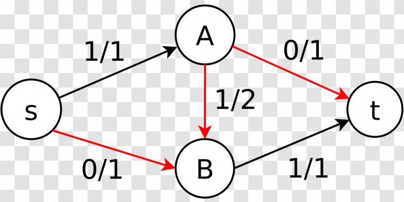 Directed Graph Flow Network Loop Vertex - Triangle - Description Transparent PNG