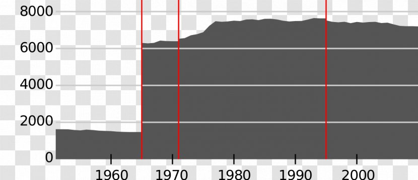 Farsund Byen Vår Kongsvinger Districts Of Norway Flekkefjord Glåmdal - Statistical Tables Transparent PNG