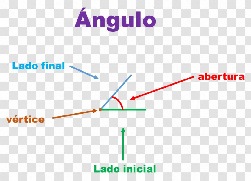 Angle Secant Line Point Perpendicular - Degree Transparent PNG