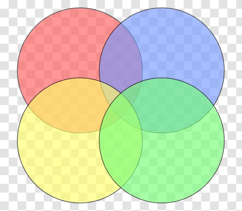 Venn Diagram Euler Go Del's Proof Circle Transparent PNG
