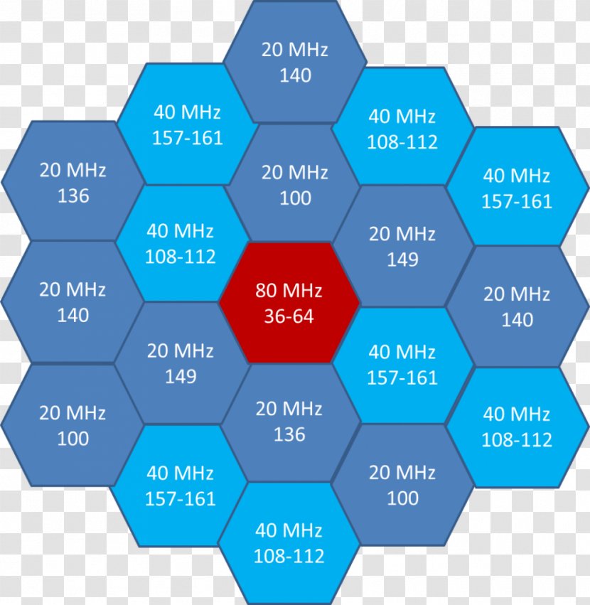 IEEE 802.11ac Communication Channel Bonding Wi-Fi - Diagram - Gigahertz Transparent PNG