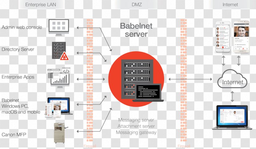 BabelNet Secure Communication Computer - Technology Transparent PNG