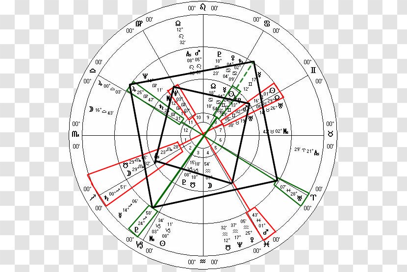 Donald Trump 2017 Presidential Inauguration Presidency Of United States Horoscope Astrology - Sidereal And Tropical Transparent PNG