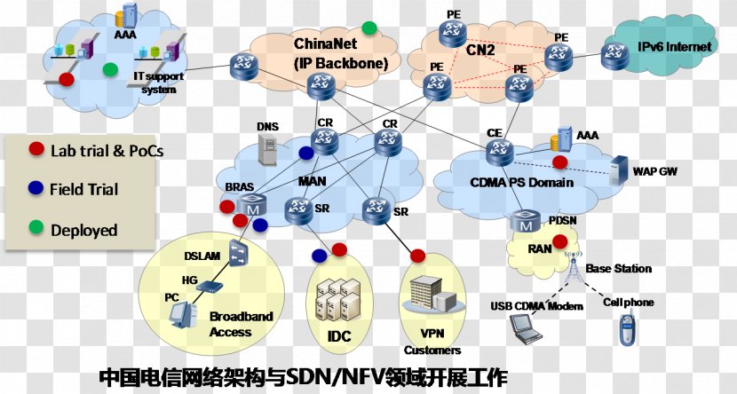 Engineering Technology - Mode Of Transport - Telecommunications Network Transparent PNG