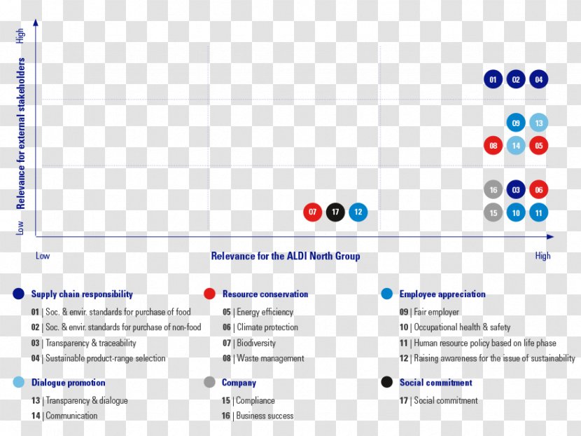 Web Page Organization Computer Program Screenshot Learning - Blue Transparent PNG